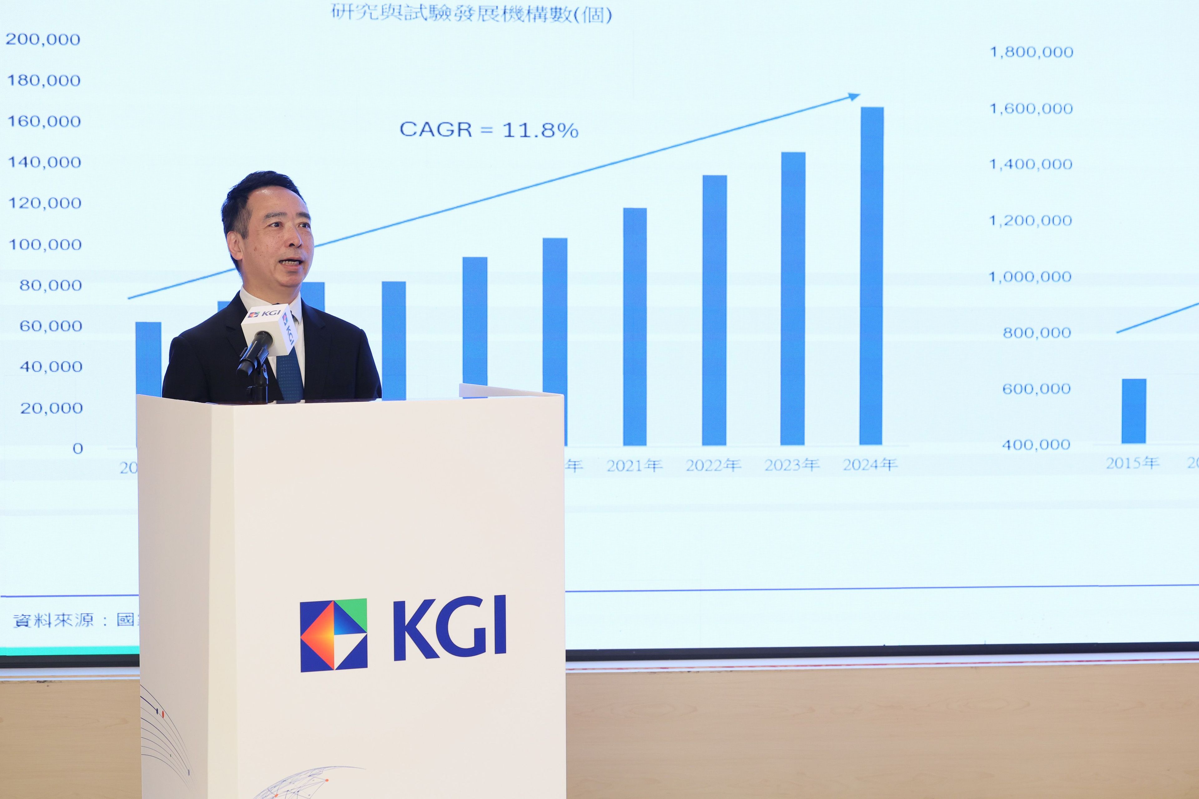 Capital 資本平臺